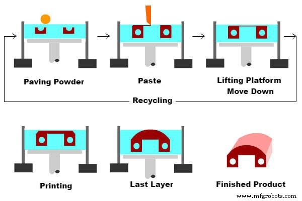 Rapid Prototyping Explained: Definitions, Processes, Types, and Key Techniques