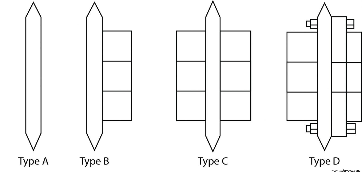 Sprocket Types Explained: Uses, Specs, and Visual Guide