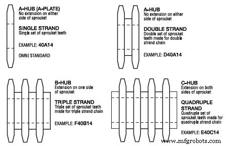 Sprocket Types Explained: Uses, Specs, and Visual Guide