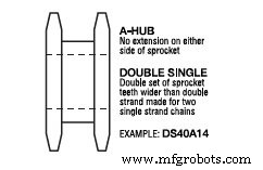 Sprocket Types Explained: Uses, Specs, and Visual Guide