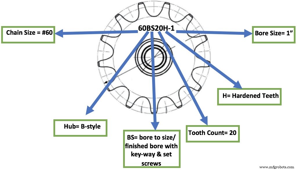 Sprocket Types Explained: Uses, Specs, and Visual Guide