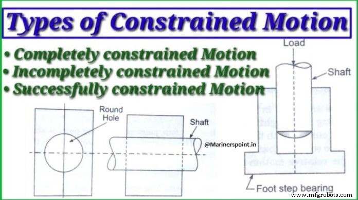Understanding Constrained Motion: Definition, Types, and Real-World Examples