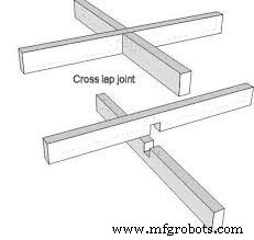 Top Wood Joint Types & Their Applications (With Visual Guides)