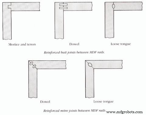 Top Wood Joint Types & Their Applications (With Visual Guides)