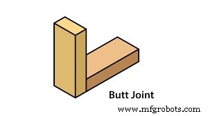 Top Wood Joint Types & Their Applications (With Visual Guides)