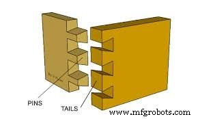 Top Wood Joint Types & Their Applications (With Visual Guides)