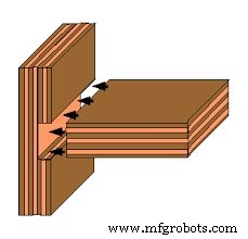 Top Wood Joint Types & Their Applications (With Visual Guides)