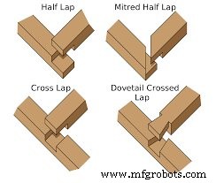 Top Wood Joint Types & Their Applications (With Visual Guides)
