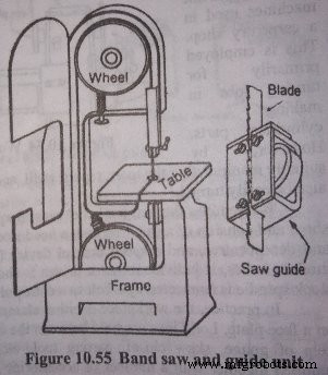 Comprehensive Guide to Woodworking Machines: Types, Features, and Shop Applications