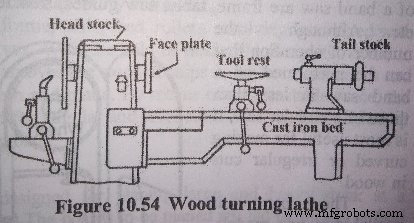 Comprehensive Guide to Woodworking Machines: Types, Features, and Shop Applications