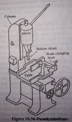 Comprehensive Guide to Woodworking Machines: Types, Features, and Shop Applications