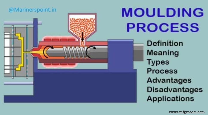 Moulding Processes Explained: Types, Techniques & Applications