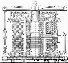 Moulding Processes Explained: Types, Techniques & Applications