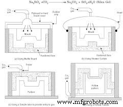 Moulding Processes Explained: Types, Techniques & Applications