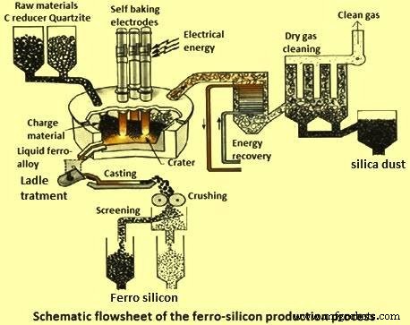 Moulding Processes Explained: Types, Techniques & Applications