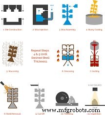 Moulding Processes Explained: Types, Techniques & Applications