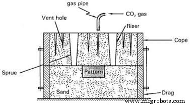 Moulding Processes Explained: Types, Techniques & Applications