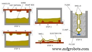 Moulding Processes Explained: Types, Techniques & Applications