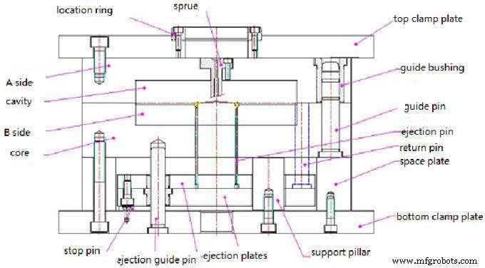 Moulding Processes Explained: Types, Techniques & Applications