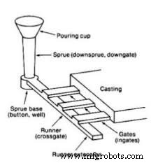 Understanding Gating Systems: Definition, Function, Types, and Diagram