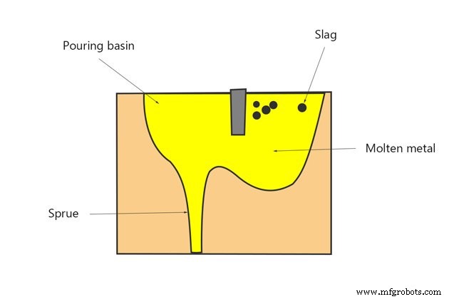 Understanding Gating Systems: Definition, Function, Types, and Diagram