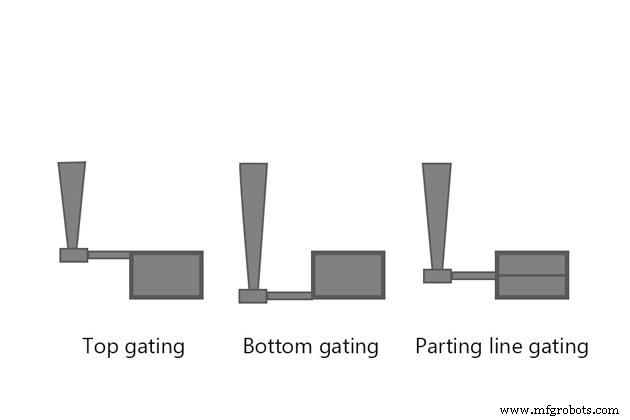 Understanding Gating Systems: Definition, Function, Types, and Diagram