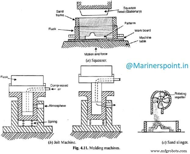 Machine Moulding Explained: Types, Process, and Benefits (With Images)