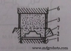 Machine Moulding Explained: Types, Process, and Benefits (With Images)