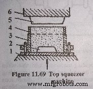 Machine Moulding Explained: Types, Process, and Benefits (With Images)
