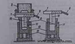 Machine Moulding Explained: Types, Process, and Benefits (With Images)