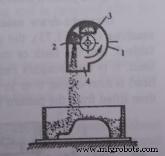 Machine Moulding Explained: Types, Process, and Benefits (With Images)