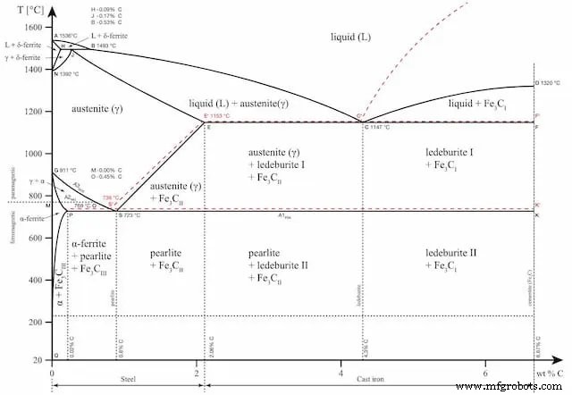 Heat Treatment Explained: Types, Methods & Benefits for Metals and Alloys