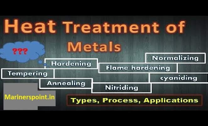 Heat Treatment Explained: Types, Methods & Benefits for Metals and Alloys