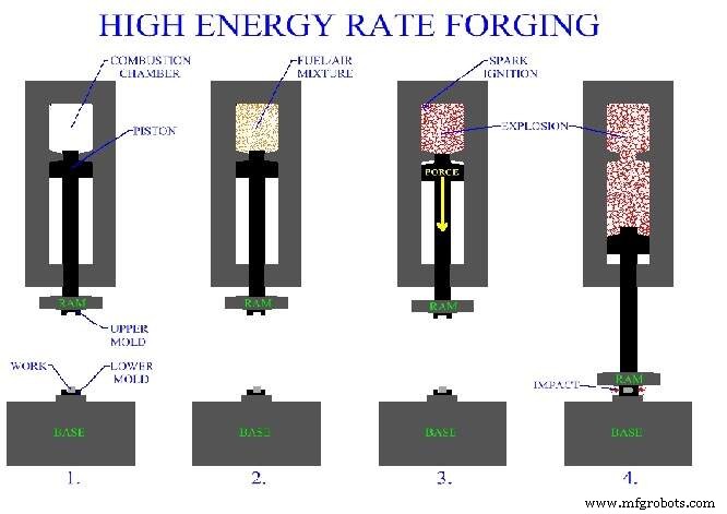 High Energy Rate Forming (HERF): Rapid, Precision Energy Moulding for Advanced Manufacturing