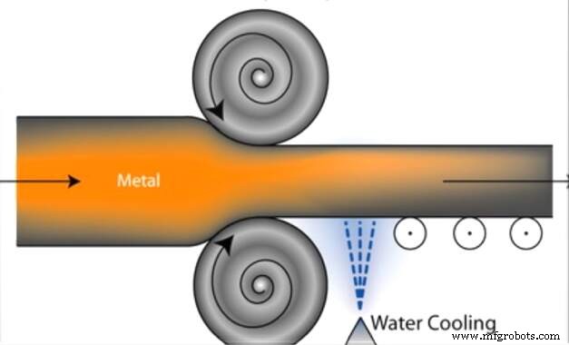 Cold Working Explained: Techniques, Differences from Hot Working, and Key Benefits