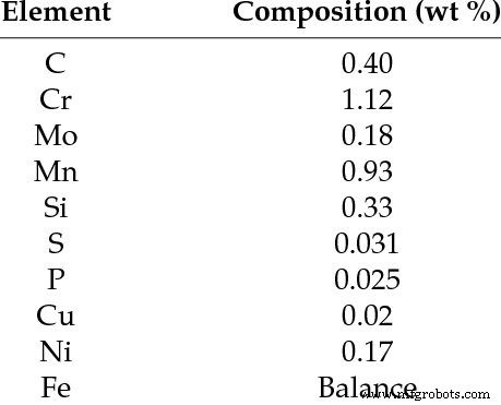 Alloy Steel Explained: Types, Composition, Properties & Key Applications