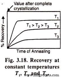 Understanding Recovery, Recrystallization, and Grain Growth in Metal Annealing