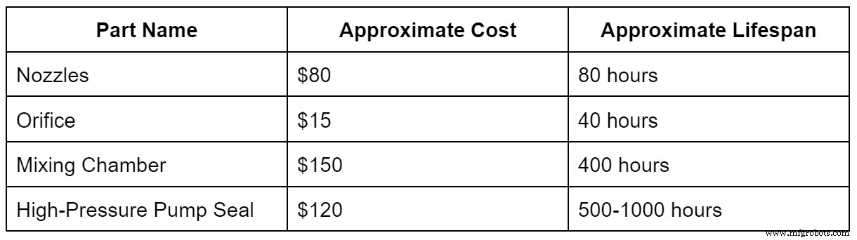 Waterjet Cutter Pricing: What Is the Cost Per Hour? A Comprehensive Guide
