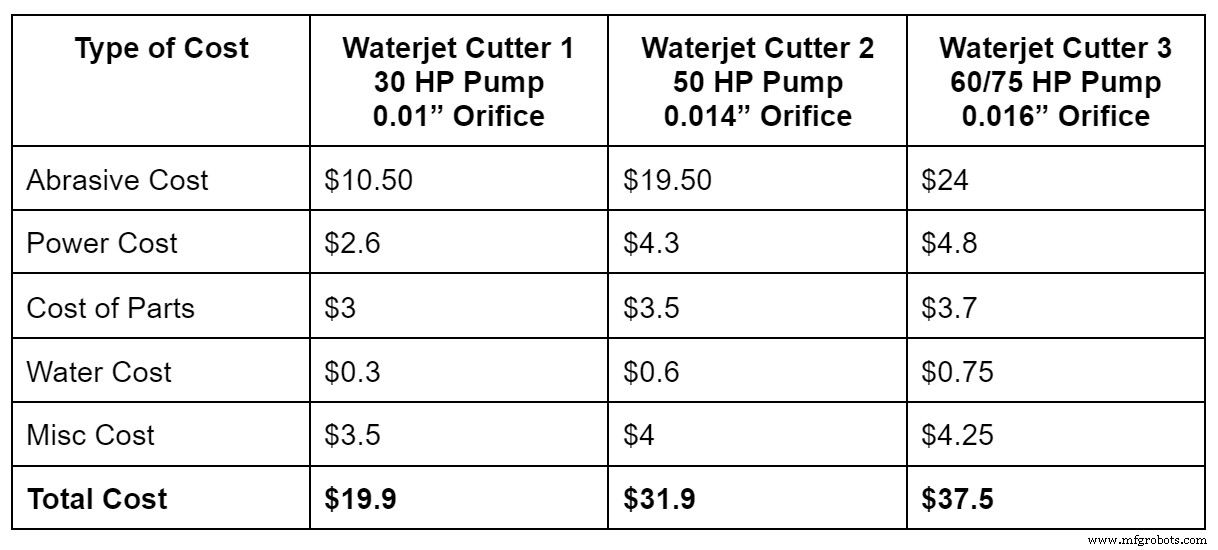 Waterjet Cutter Pricing: What Is the Cost Per Hour? A Comprehensive Guide