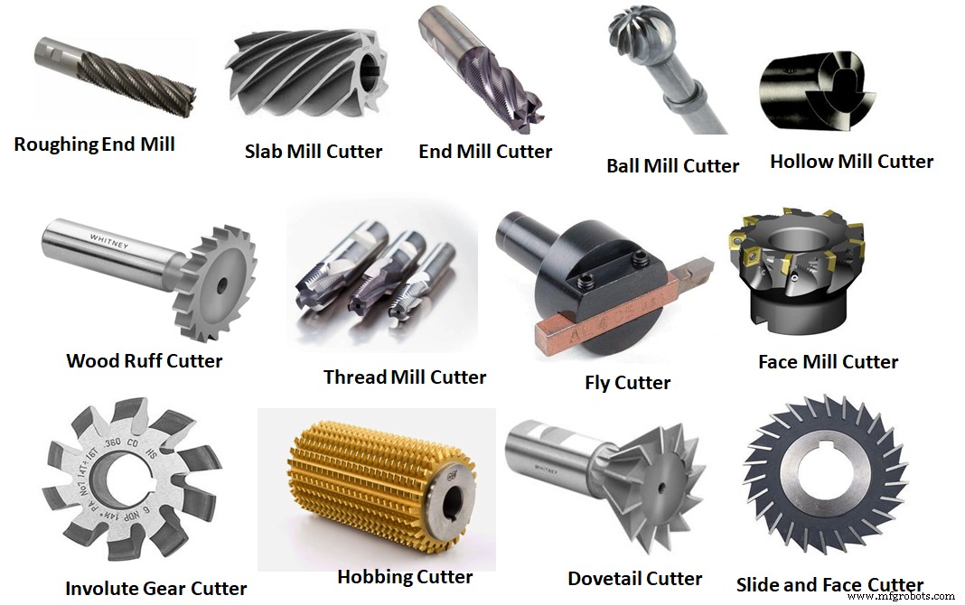 Comprehensive Guide to Milling Cutters: Types & Applications