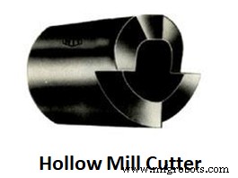 Comprehensive Guide to Milling Cutters: Types & Applications