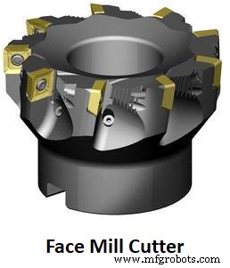 Comprehensive Guide to Milling Cutters: Types & Applications