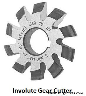 Comprehensive Guide to Milling Cutters: Types & Applications