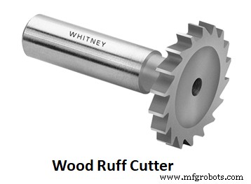 Comprehensive Guide to Milling Cutters: Types & Applications