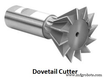 Comprehensive Guide to Milling Cutters: Types & Applications