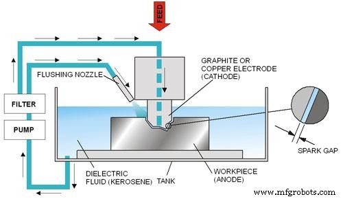 Electrical Discharge Machining (EDM): How It Works and Why It Matters