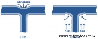 10 Common Injection Molding Defects & Prevention Tips