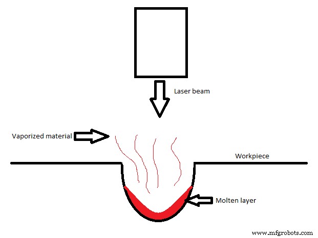 Laser Beam Machining: Principles, Applications, and Industry Impact