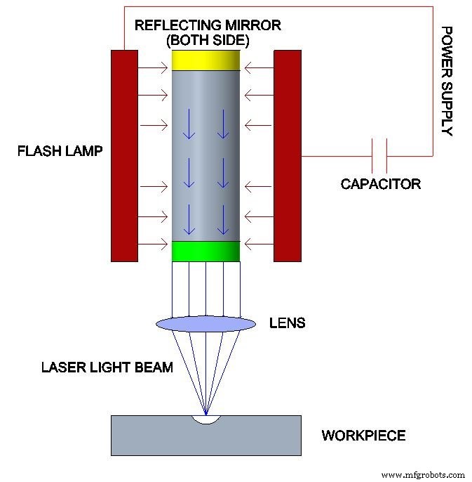 Laser Beam Machining: Principles, Applications, and Industry Impact
