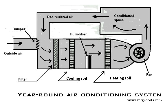 Year‑Round Comfort: Understanding Summer, Winter, and All‑Season Air Conditioning Systems